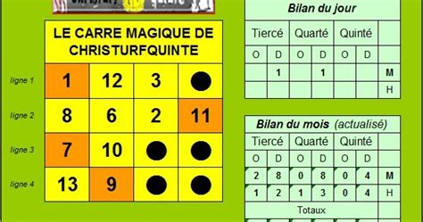 ceplemaire